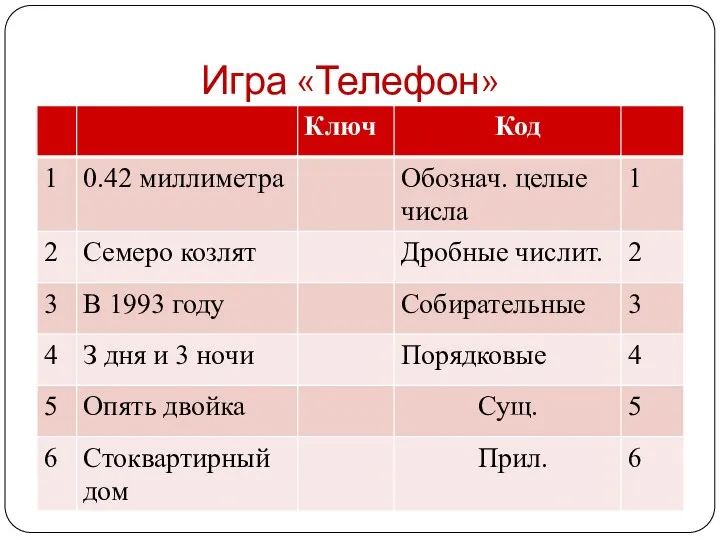 Игра «Телефон»