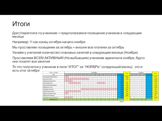 Итоги Долг/переплата по ученикам + предполагаемое посещение учеников в следующем месяце Например: