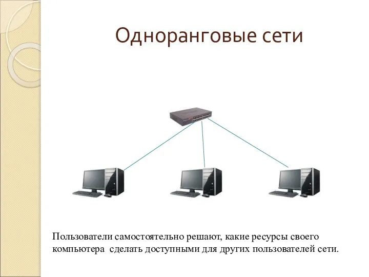 Одноранговые сети Пользователи самостоятельно решают, какие ресурсы своего компьютера сделать доступными для других пользователей сети.