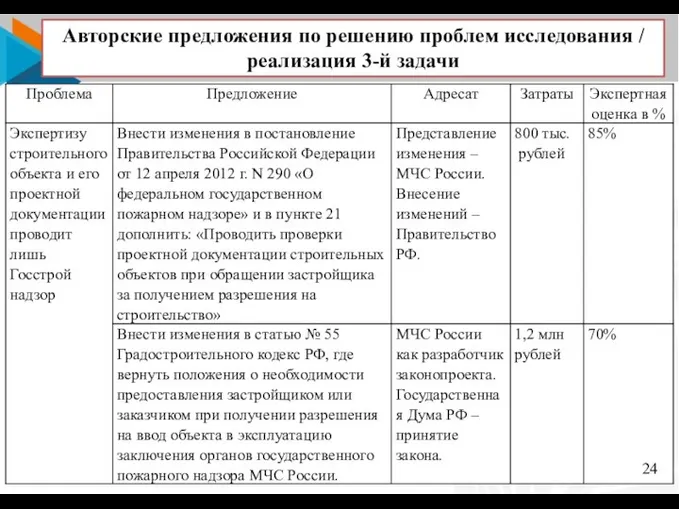 Авторские предложения по решению проблем исследования / реализация 3-й задачи