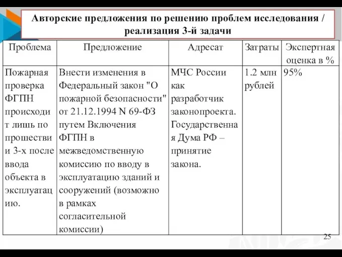 Авторские предложения по решению проблем исследования / реализация 3-й задачи