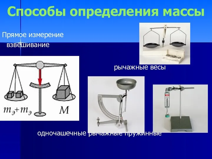 Способы определения массы Прямое измерение взвешивание рычажные весы одночашечные рычажные пружинные