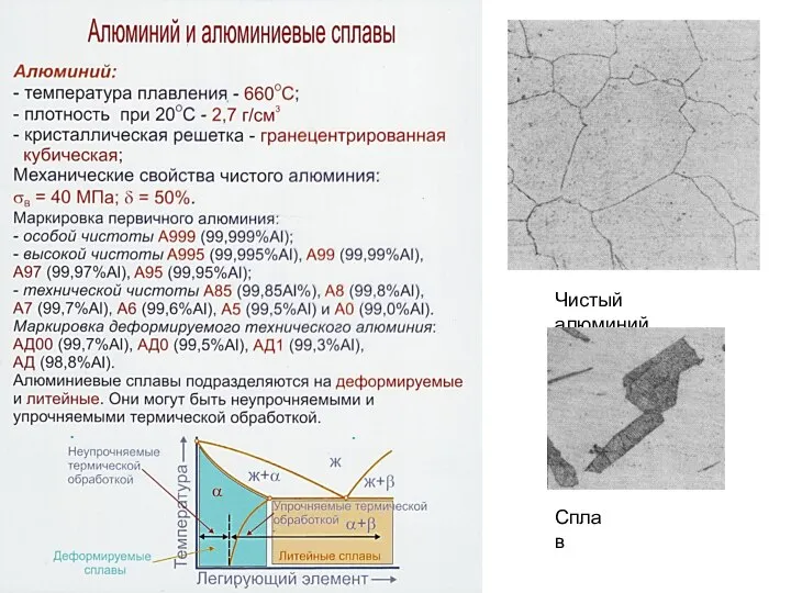 Чистый алюминий Сплав