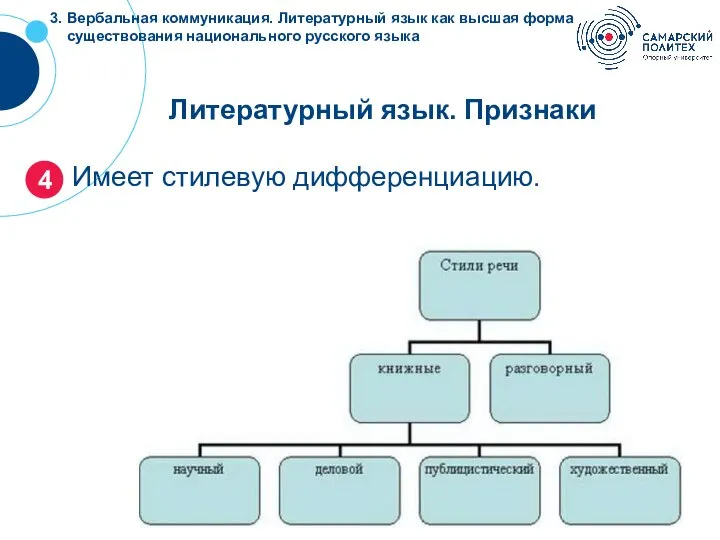 Литературный язык. Признаки Имеет стилевую дифференциацию. 4 3. Вербальная коммуникация. Литературный язык