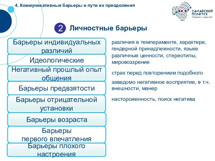 ? Личностные барьеры Барьеры индивидуальных различий различия в темпераменте, характере, гендерной принадлежности,