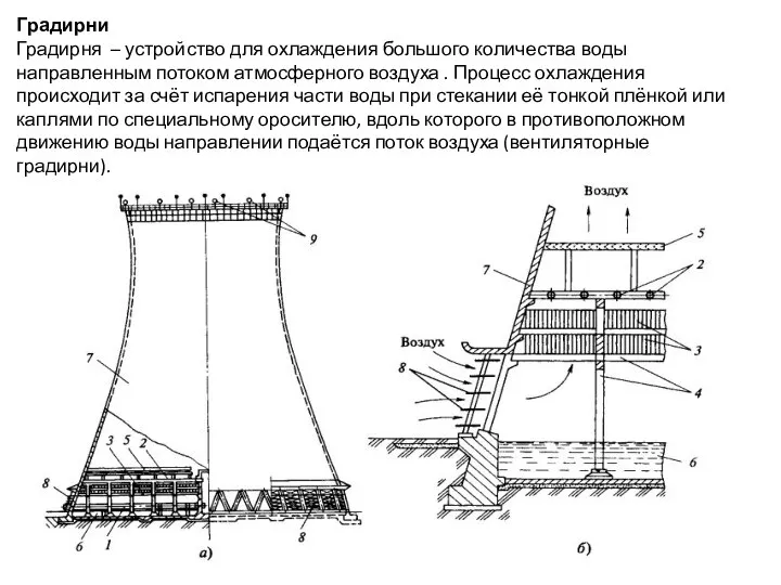 Градирни Градирня – устройство для охлаждения большого количества воды направленным потоком атмосферного