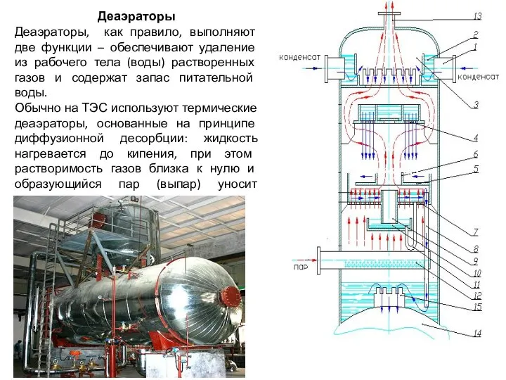 Деаэраторы Деаэраторы, как правило, выполняют две функции – обеспечивают удаление из рабочего