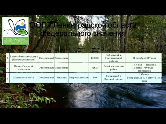 ООПТ Ленинградской области федерального значения