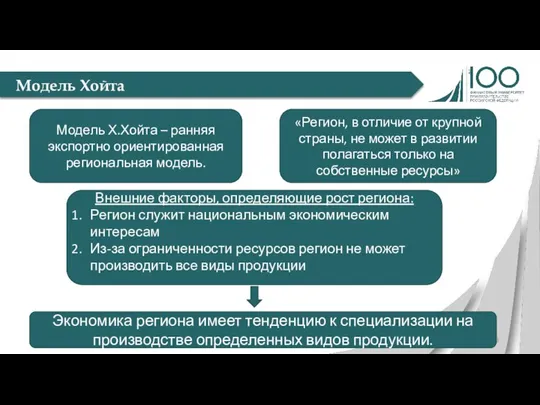 Модель Хойта Модель Х.Хойта – ранняя экспортно ориентированная региональная модель. «Регион, в