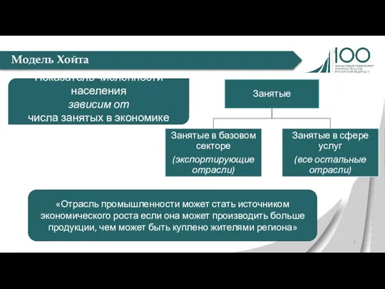 Показатель численности населения зависим от числа занятых в экономике Модель Хойта «Отрасль