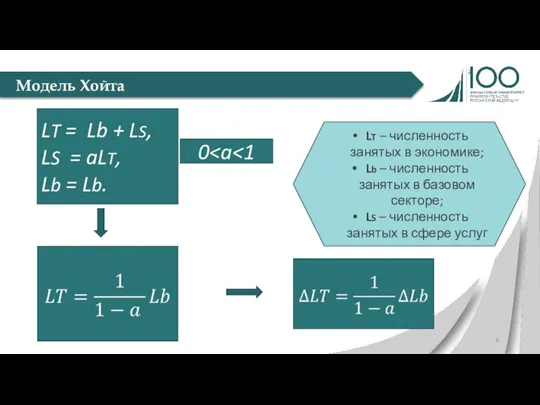 LT = Lb + LS, LS = aLT, Lb = Lb. Модель