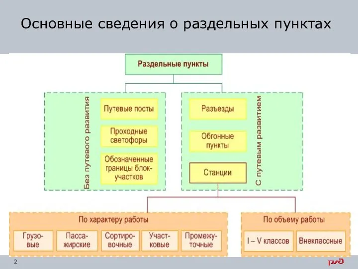 Основные сведения о раздельных пунктах