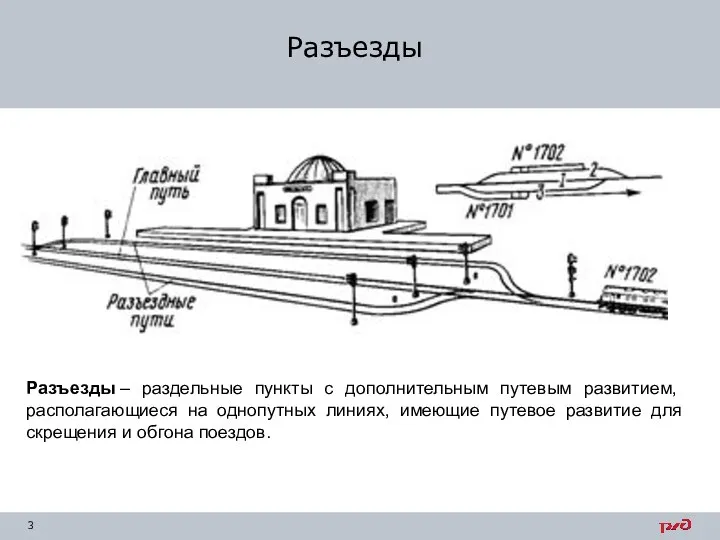 Разъезды Разъезды – раздельные пункты с дополнительным путевым развитием, располагающиеся на однопутных