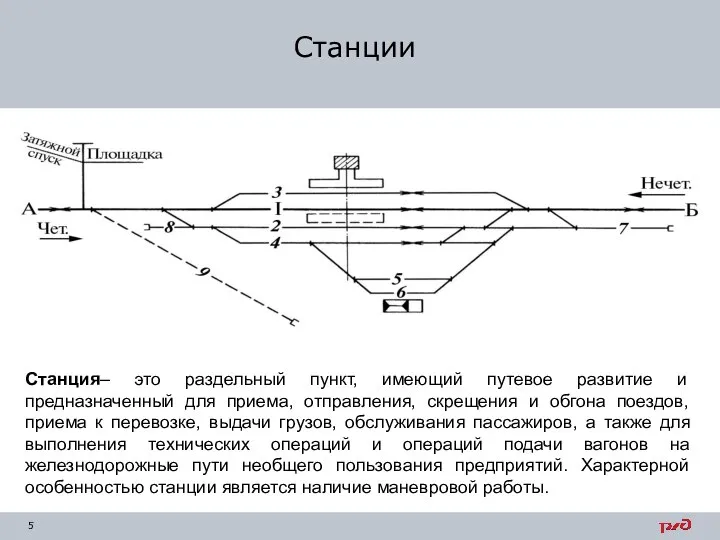 Станции Станция– это раздельный пункт, имеющий путевое развитие и предназначенный для приема,