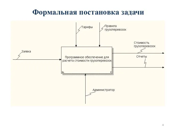 Формальная постановка задачи