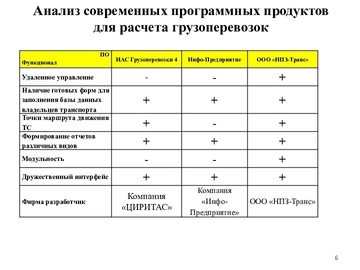 Анализ современных программных продуктов для расчета грузоперевозок