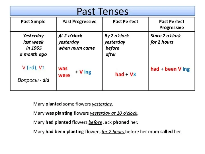 Past Tenses + V ing Mary planted some flowers yesterday. Mary was