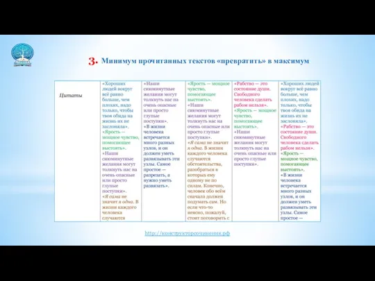 3. Минимум прочитанных текстов «превратить» в максимум http://конструкторсочинения.рф