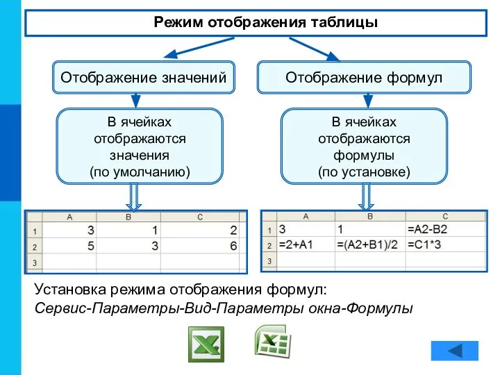 Режим отображения таблицы Отображение значений Отображение формул В ячейках отображаются формулы (по