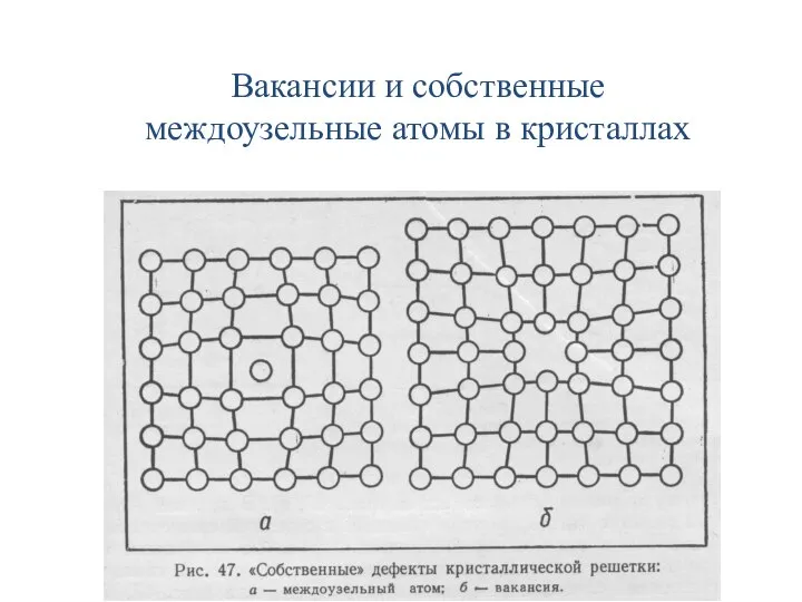 Вакансии и собственные междоузельные атомы в кристаллах