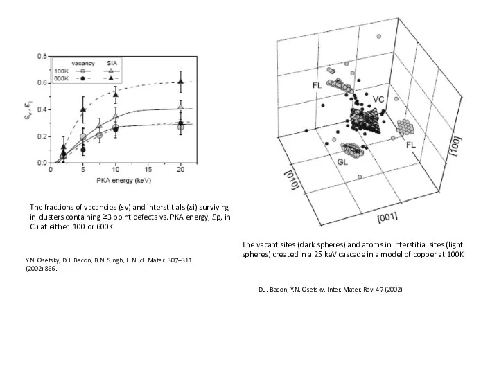 The fractions of vacancies (εv) and interstitials (εi) surviving in clusters containing