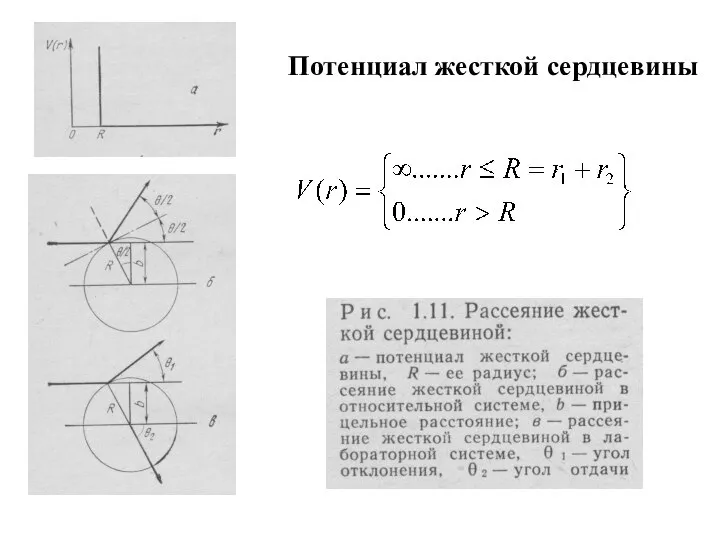 Потенциал жесткой сердцевины