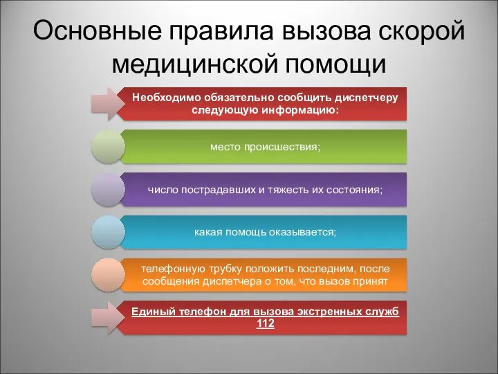 Основные правила вызова скорой медицинской помощи