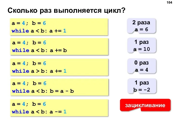 Сколько раз выполняется цикл? a = 4; b = 6 while a