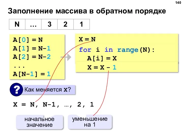X = N Заполнение массива в обратном порядке A[0] = N A[1]