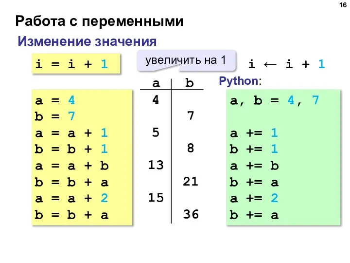 Работа с переменными Изменение значения i = i + 1 увеличить на