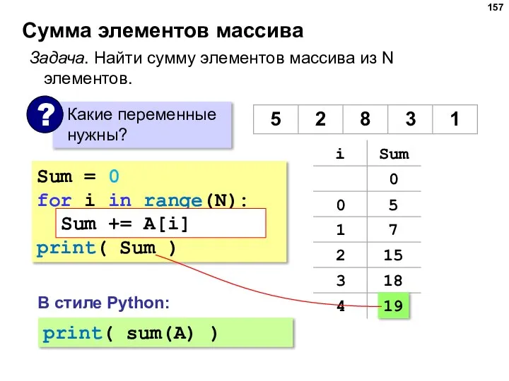 Сумма элементов массива Sum = 0 for i in range(N): Sum =