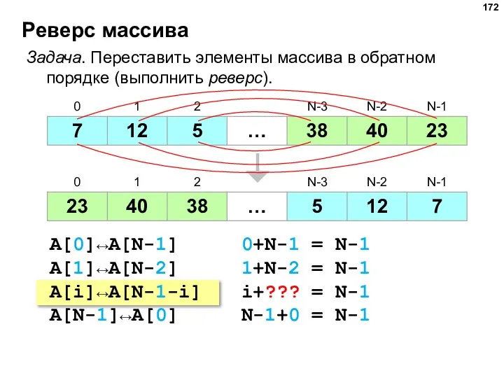 Реверс массива Задача. Переставить элементы массива в обратном порядке (выполнить реверс). A[0]↔A[N-1]