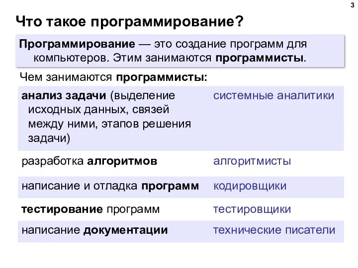 Что такое программирование? Программирование — это создание программ для компьютеров. Этим занимаются программисты. Чем занимаются программисты: