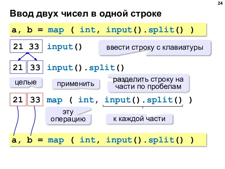 Ввод двух чисел в одной строке a, b = map ( int,