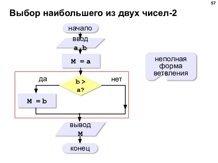 Выбор наибольшего из двух чисел-2 неполная форма ветвления