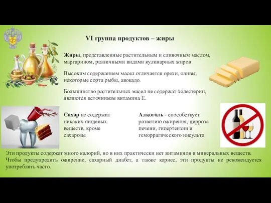 VI группа продуктов – жиры Алкоголь - способствует развитию ожирения, цирроза печени,