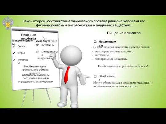 Закон второй: соответствие химического состава рациона человека его физиологическим потребностям в пищевых