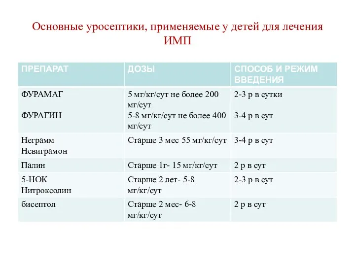 Основные уросептики, применяемые у детей для лечения ИМП