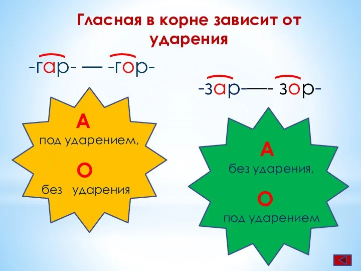 Гласная в корне зависит от ударения -гар- — -гор- ( ( А