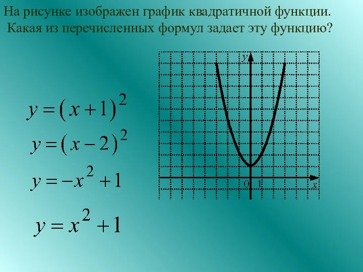 На рисунке изображен график квадратичной функции. Какая из перечисленных формул задает эту функцию?
