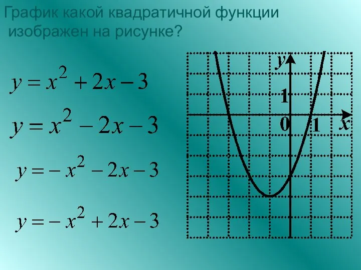 График какой квадратичной функции изображен на рисунке?