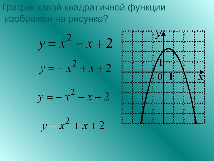 График какой квадратичной функции изображен на рисунке?