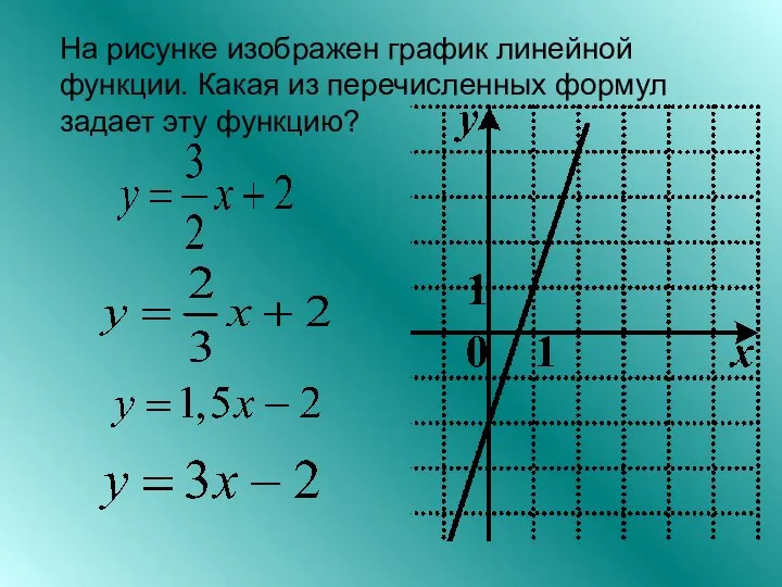 На рисунке изображен график линейной функции. Какая из перечисленных формул задает эту функцию?