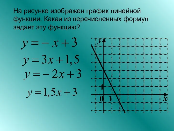 На рисунке изображен график линейной функции. Какая из перечисленных формул задает эту функцию?