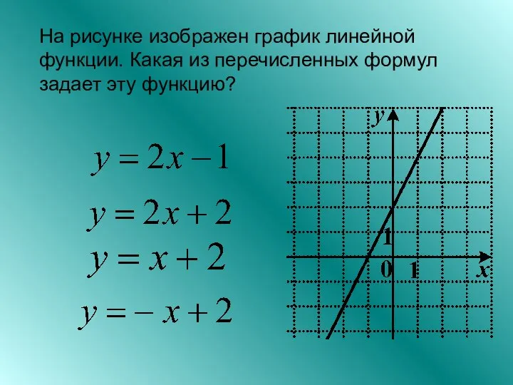 На рисунке изображен график линейной функции. Какая из перечисленных формул задает эту функцию?