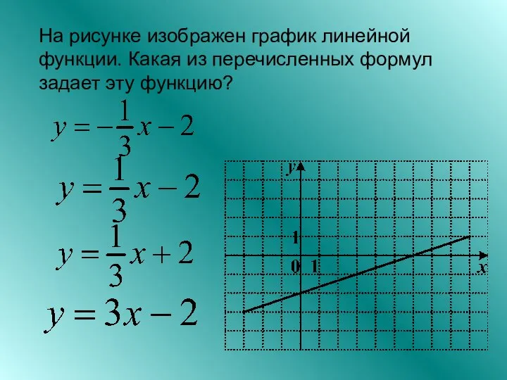 На рисунке изображен график линейной функции. Какая из перечисленных формул задает эту функцию?