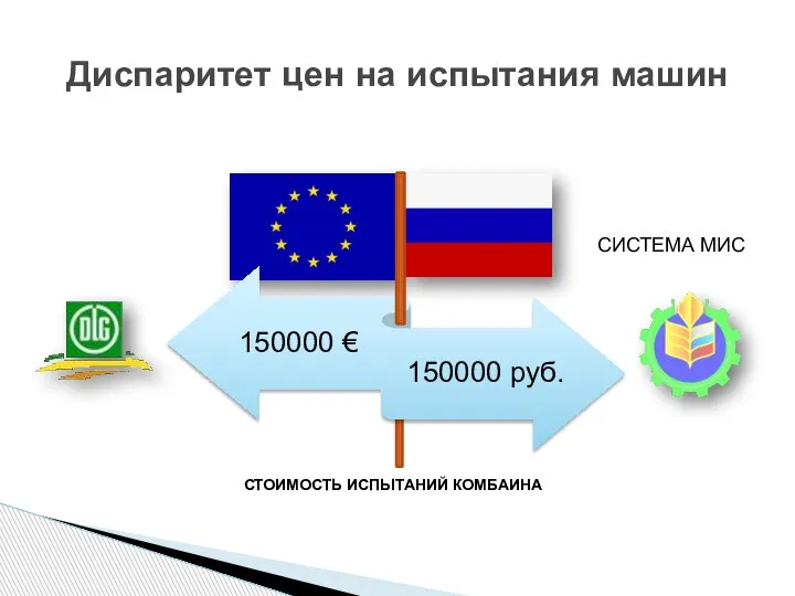 Диспаритет цен на испытания машин СТОИМОСТЬ ИСПЫТАНИЙ КОМБАИНА СИСТЕМА МИС