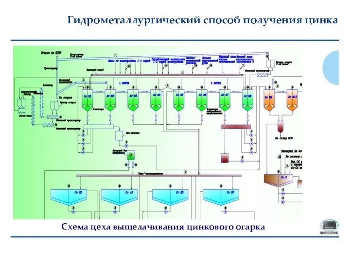 Гидрометаллургический способ получения цинка Схема цеха выщелачивания цинкового огарка