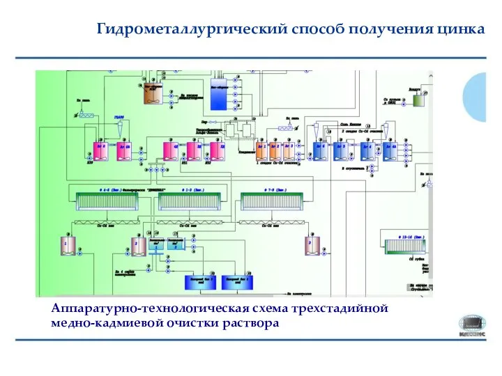 Гидрометаллургический способ получения цинка Аппаратурно-технологическая схема трехстадийной медно-кадмиевой очистки раствора