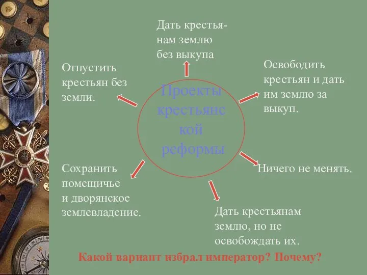 Отпустить крестьян без земли. Дать крестья- нам землю без выкупа Освободить крестьян